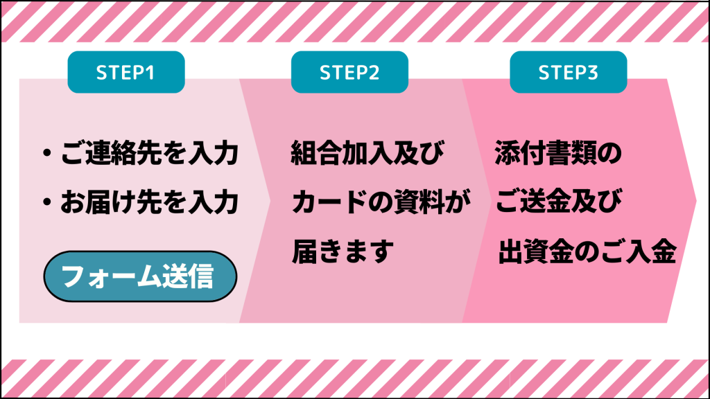 ETC協同組合のガソリンカードを申込む３ステップ